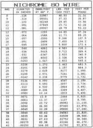 Kanthal Wire Chart Kanthal A1 Element 120 Volts 16