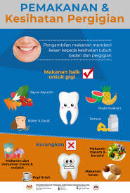 Selain memupuk penjagaan kebersihan gigi yang baik, ibu bapa juga perlu mengawal pengambilan gula dan karbohidrat ringkas dalam diet anak serta memupuk disiplin demi memastikan gigi mereka. Dental Health Education Materials