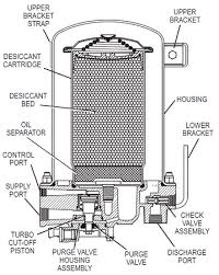 How The Bendix Ad 9 Works Anythingtruck Com Truck Trailer Parts And Accessories Warehouse