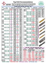 karl w richter ltd composite drill selection guide