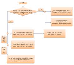 Update basic information like company details and you can also create form 12ba in the excel utility. Guide How To Download Files From Al11 Sap Blogs