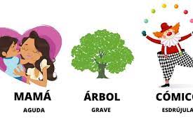 Cabe recalcar que no todas la palabras graves llevan acento ortográfico (tilde). Gramatica Aprende A Reconocer Las Palabras Agudas Graves O Esdrujulas Familia Trome