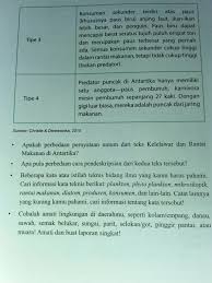 Semua kehidupan di antartika adalah di dalam laut. Kata Teknis Katapos