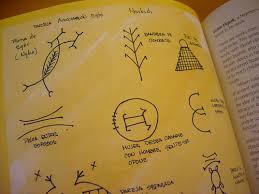 Nsibidi was the inspiration for the wakandan writing system shown in the 2018 marvel cinematic universe film black panther. Flickriver Most Interesting Photos From Nsibidi Pool