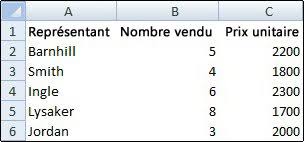 Data were subsequently downloaded into a lotus spreadsheet for analysis.: Afficher Ou Masquer Le Quadrillage Dans Une Feuille De Calcul Support Office