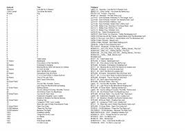Chords for katchafire collie herb man.: Interpret Titel Filename Boyzone Love Me For A Das Karner