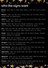 Horoscope Memes Quotes Zodiac Signs Sagittarius Zodiac Star Signs Zodiac Signs