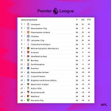 Los últimos campeones y los más ganadores Premier League Chega Ao Fim Com United E Chelsea Na Liga Dos Campeoes Primeira Edicao