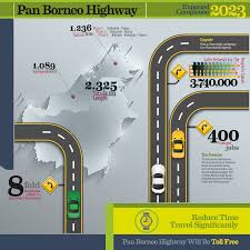 As of may 2019, packages that have already seen construction begin made up 16.9% of the the pan borneo highway stretches 706km in sabah and 1,077km in sarawak. Once The Pan Borneo Highway Fully Completed In 2023 9 5 11 Hrs To Kuching 2 8 3 5 Hrs To Kk How Will It Impact Brunei S Economy Brunei