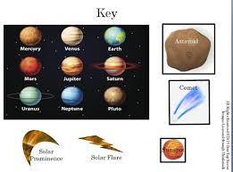 Active Anchor Chart Solar System