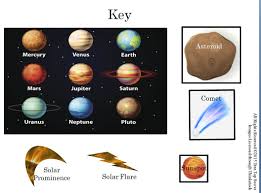 Active Anchor Chart Solar System