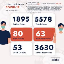 However, unlike in recent months, when this was. Official Covid 19 Department Of Information Malta Facebook
