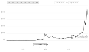 Consulta il valore del bitcoin grazie al nostro grafico in tempo reale e investi in modo sicuro con coinhouse, il tuo partner affidabile per gli investimenti in criptoasset e ciptovaluta. Immagine Del Giorno Bitcoin Com E Cresciuto Il Valore Negli Ultimi Anni Idealista News