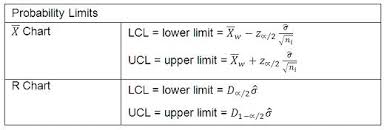 36484 How Are Control Limits Calculated For The Different