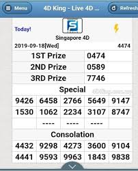 Result Sgp Timor Pools Hari Rabu Togel Singapore Timor Leste Facebook