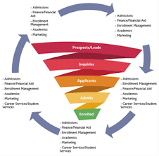 A recruitment plan outlines your strategy for finding, screening, and hiring new employees. Developing An Effective Graduate Marketing And Recruitment Plan Laptrinhx News