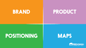 Product And Brand Positioning Map Feedough