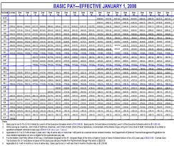 Us Military Us Military Pay Chart