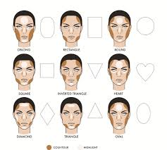 For your chin, contour just the very. Makeup Contouring Long Face Saubhaya Makeup