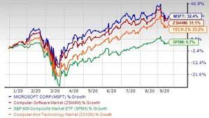 Microsoft beats on earnings, stock pops above its monthly risky level. Microsoft Msft Announces A Dividend Hike Cheers Investors