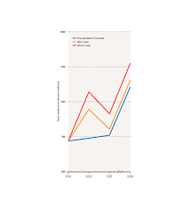 Maybe you would like to learn more about one of these? Pandemic Of Hunger
