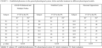 comparative analyses of the effectiveness of three different