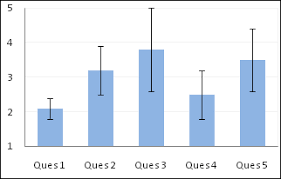 text labels on a vertical column chart in excel peltier