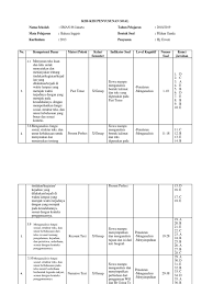 Maybe you would like to learn more about one of these? Kisi Kisi Pat Kelas 10 Dan 11 Wajib Semester Genap Sman 86