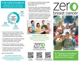 Some warning signs of breast cancer are—. Breast Cancer Risks You Can Change Zero Breast Cancer