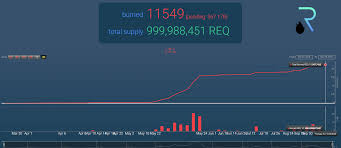 How does proof of burn work? Proof Of Burn Consensus Through Coin Destruction