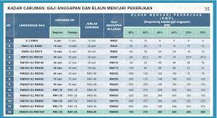 0.2% will be paid by the employer while 0.2% will be deducted from the employee's monthly salary. Employment Insurance Syntax Technologies Sdn Bhd Facebook