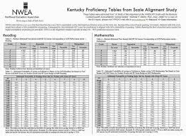 14 Explanatory Maps Testing Scores Chart 2019