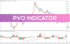 اندیکاتور Percentage Volume Oscillator در متاتریدر 5 - وب سایت اقتصاد معین  صادقیان