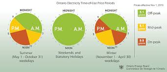 Electricity Rates Ontario Electricity Rates Time Of Use