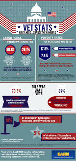 Pin By Balgooyen Law On Vets 2 Hiring Veterans Hiring Homelessness Awareness