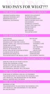 Who Should Pay Wedding Planning Wedding Tips My Wedding Day
