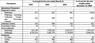 As per the advisory issued by the dubai health authorities on january 28. Krsnaa Diagnostics Ipo Dates Review Price Form Lot Size Allotment Details 2021