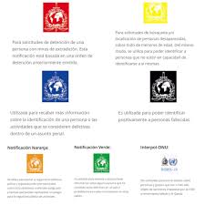 O significado é curioso pois é uma palavra pouco usada,que quase ninguem conhece. Rafa Zevallos ×'×˜×•×•×™×˜×¨ Para Los Que Preguntan Por El Significado Del Color De Las Alertas De Interpol Culturageneral Http T Co 1zfbs2f1i2 ×˜×•×•×™×˜×¨