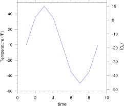 Ncl Graphics Tickmarks