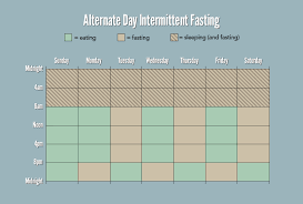 The Beginners Guide To Intermittent Fasting