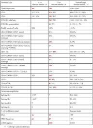 Savesave mou kantor pos krian for later. 2018 Cis Annual Meeting Immune Deficiency Dysregulation North American Conference Springerlink