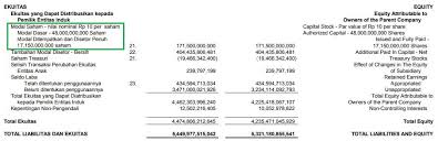 Cara Mencari Market Value Of Equity Di Laporan Keuangan