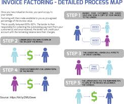 The location of malaysia is one of the primitive factors to start business in the country. Invoice Data Entry For Invoice Factoring