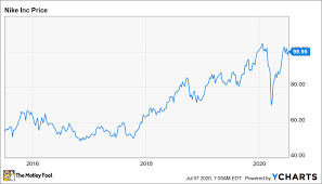 View nke's stock price, price target, dividend, earnings, financials, forecast, insider trades, news, and sec filings at marketbeat. Fahrenheit Tambien Plano Nike Stock 2020 Dividendo Almacen Promover