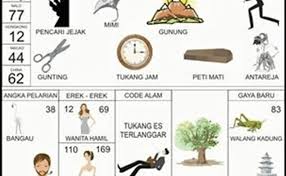 Peristiwa hal yang aneh, yang menurut anda ganjil atau jarang anda lihat sebelumnya atau kode alam disini bisa bermacam ini adalah video tentang angka mimpi/kode alam hewan anjing dalam 2d. Kede Alam Hari Natal 2d 30 Ide No Togel Hari Raya Natal Inspiratif Galeri