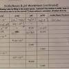 Acids and bases pogil awesome weak acid base and salt problems key 1 from acids bases and ph worksheet answers , source:alisonnorrington.com. 1