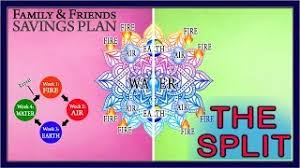 We did not find results for: How The Susu Sou Sou Split Works 4 000 Family Sharing Youtube