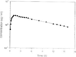 Camels have long been domesticated and, as livestock, they provide food (milk and meat) and textiles (fiber and felt from hair). Figure 2 From Disposition Of Ketoprofen In Camels Semantic Scholar