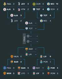 Champions league scores, results and fixtures on bbc sport, including live football scores, goals and goal scorers. Here Uefa Champions League Fixtures Results And Logs Facebook