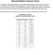 Image Result For Sizes Of Sockets In Order Metric